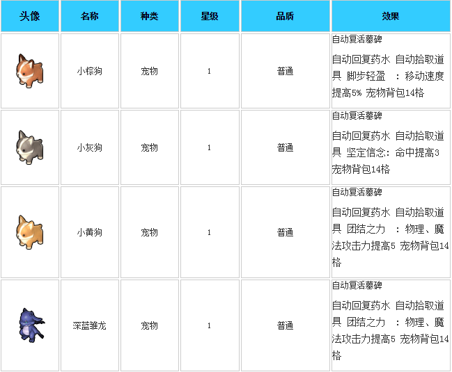 qq宠物冒险岛攻略大揭秘！