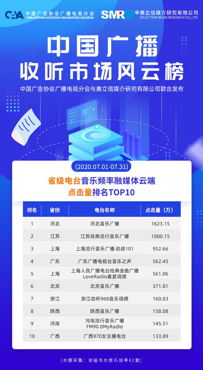 音乐推广联盟：助力音乐产业的关键