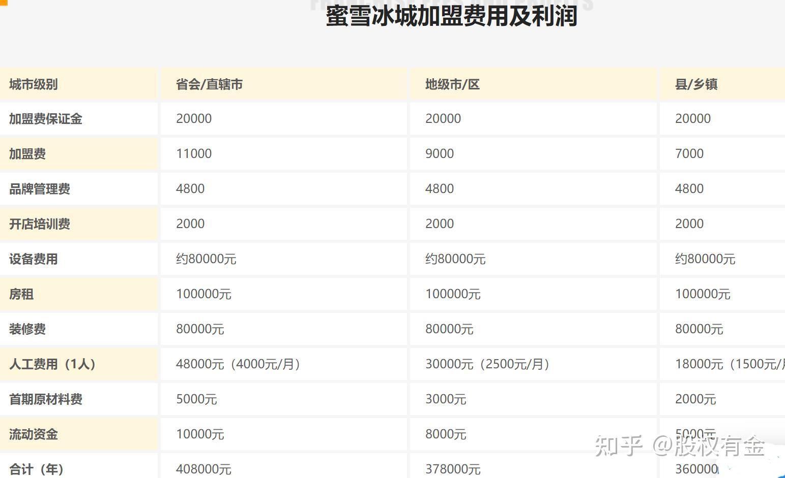 杭州搜雪网络有限公司_电子烟如何加盟 搜雪加 优势_加盟电子烟赚钱吗