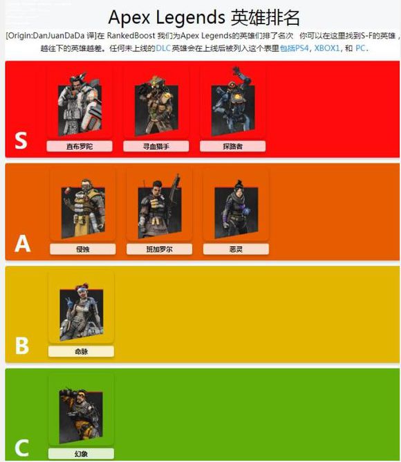 明日方舟：干员tag搭配，轻松作战