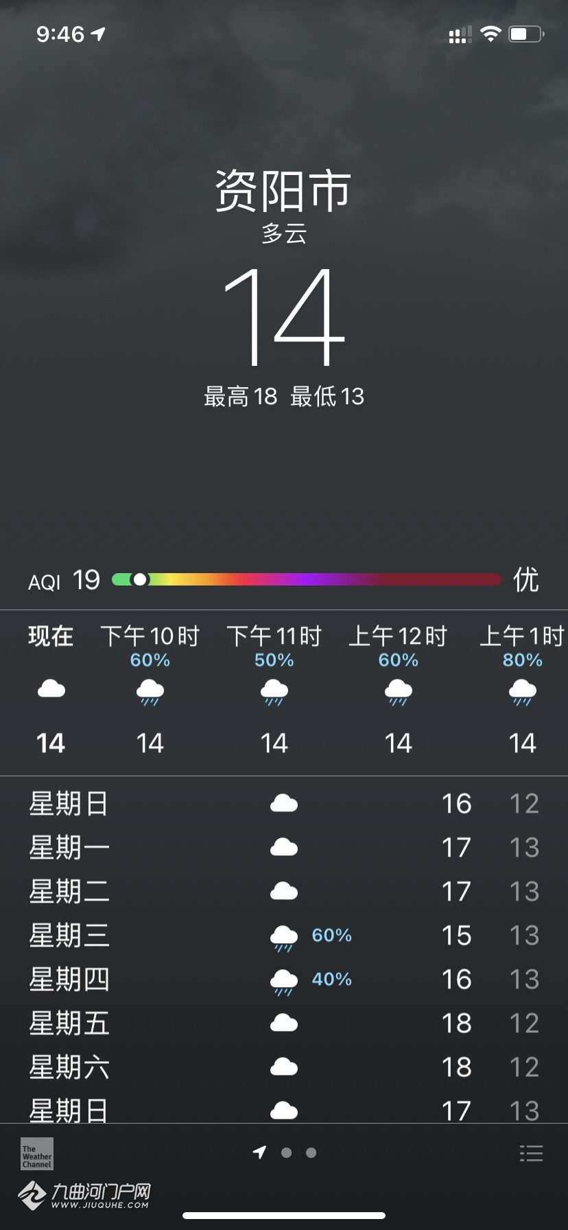 天气预报哪个好用哪个最准确_天气预报准确用哪个词_天气预报准确用什么词形容