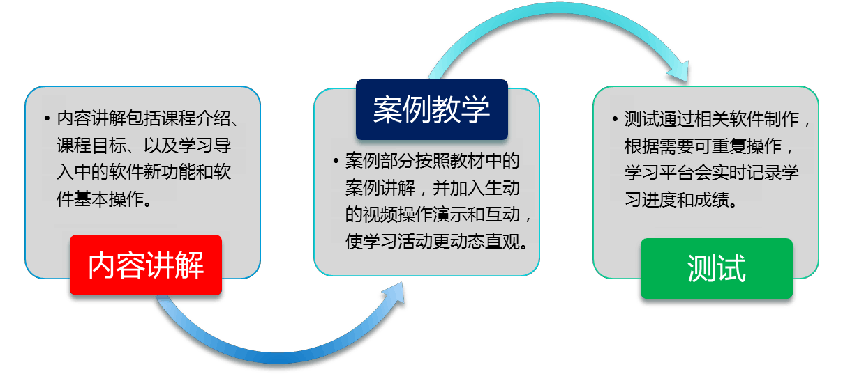 防骗选修课走红_网红选修课_选课防骗这是我花了七天整理的
