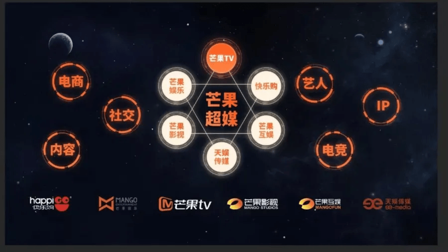 芒果TV：丰富多样的影视内容，满足你的娱乐需求