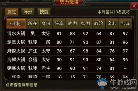 武将无敌三国自建志搭配攻略_三国志14自建武将无敌搭配_无敌三国志系统