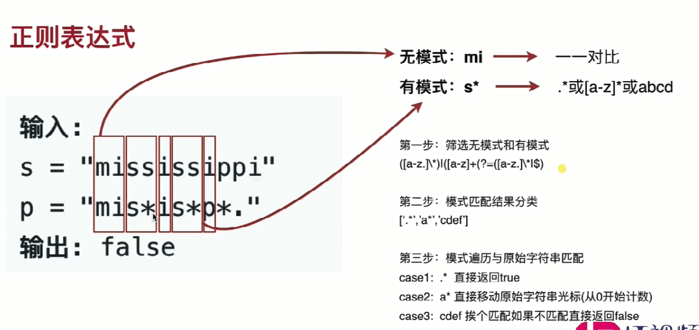 表达式整数正则是什么_正则表达式整数_整数正则表达式