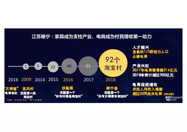 新经济政策时间_新经济政策的时间内容作用_新的经济政策