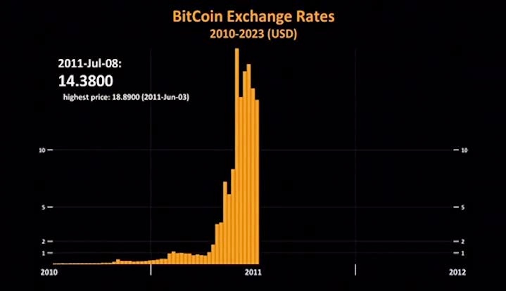 btc币价格行情_btc行情图_币行情官网