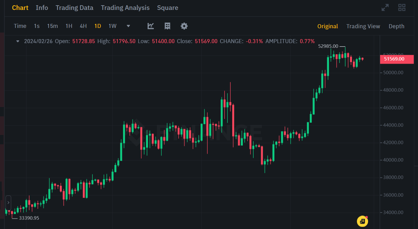币行情官网_btc币价格行情_btc行情图
