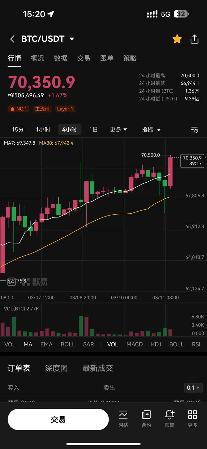 btc币价格行情_btc行情图_币行情官网