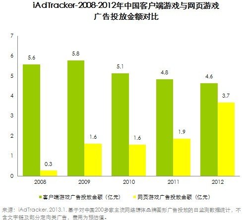 运营类手机游戏_手游运营平台排行_手机游戏运营商行业资讯