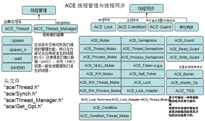 c++线程_c++多线程实现的四种方式_c实现线程池