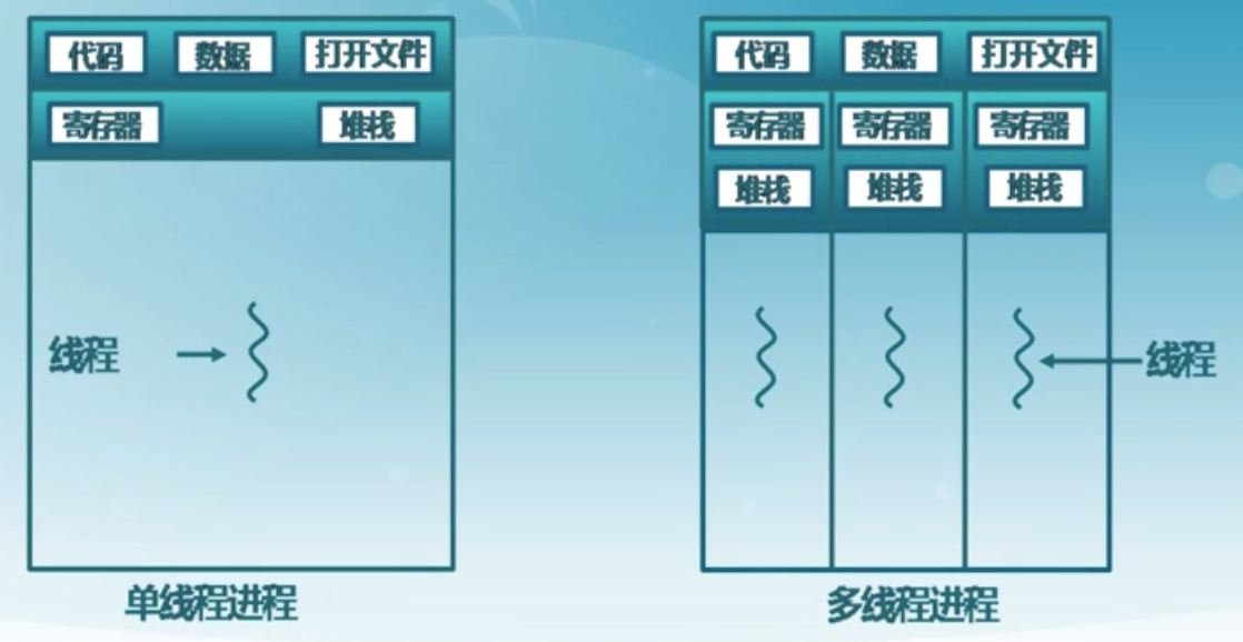 c++线程_c++多线程实现的四种方式_c实现线程池