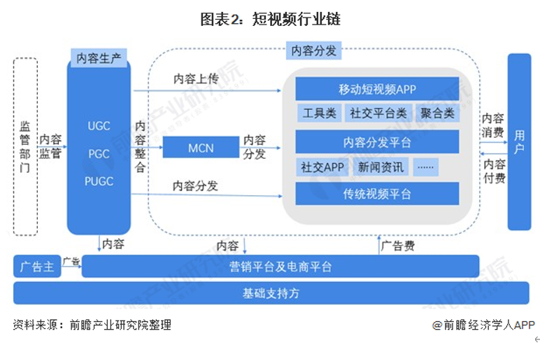 抖音录视频时间太短怎样加长?_抖音录长时间怎么弄_抖音录的时间怎么变长
