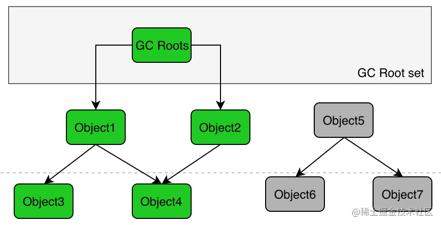 java二元操作符是什么意思_java二元表达式_js二元表达式