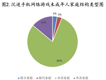 没有游戏的智能手机_手机游戏怎么一个字都没有_手机文字类游戏