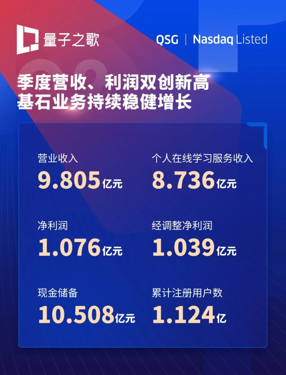 手机真实养鱼游戏_手机游戏商人真实收入排名_熊猫主播真实收入算法
