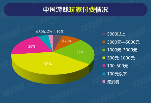 手机游戏产业国内外现状_手机游戏发展趋势_中国手机游戏发展现状