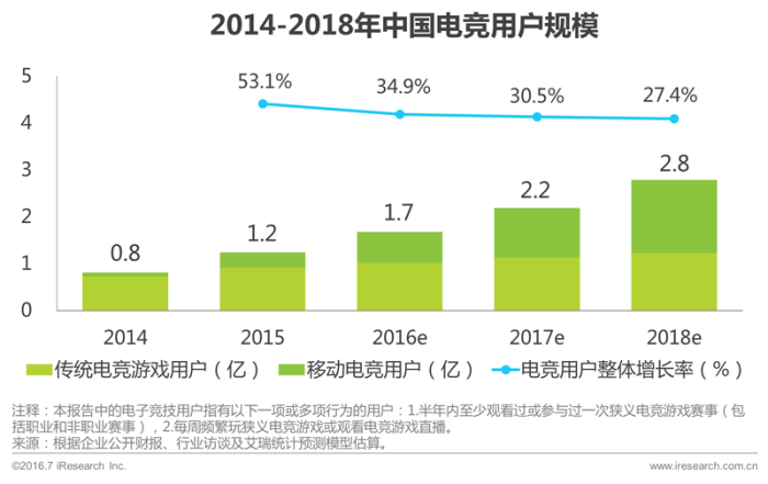 手机游戏发展趋势_中国手机游戏发展现状_手机游戏产业国内外现状