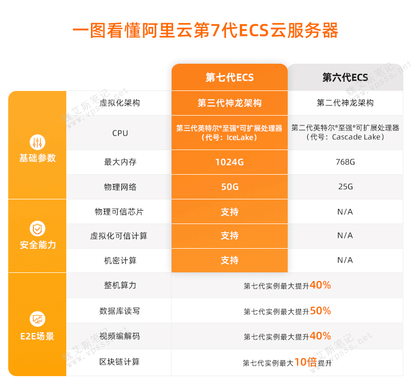 阿里云mysql数据库_阿里云云数据库怎么用_数据库阿里云