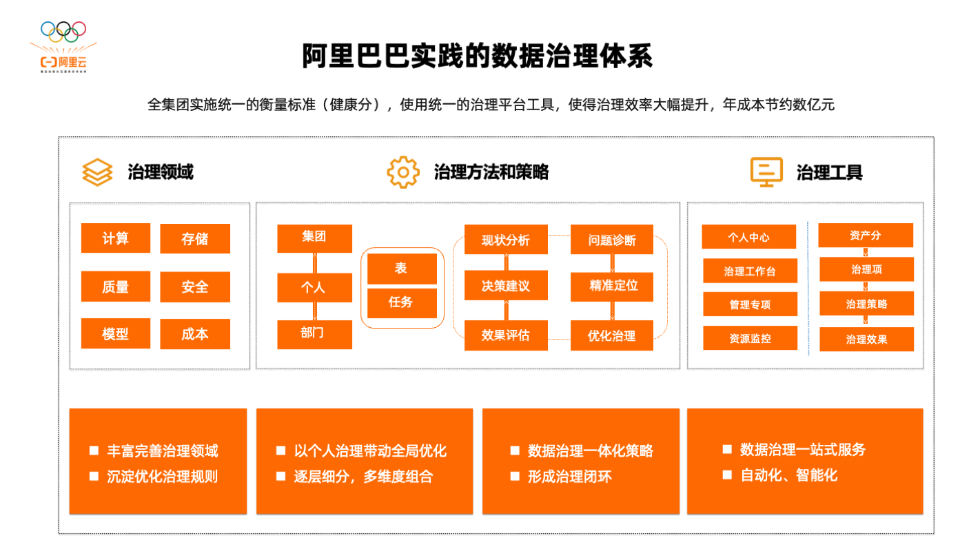 阿里云mysql数据库_阿里云云数据库怎么用_数据库阿里云