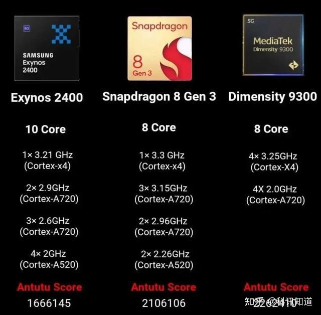 高通骁龙665662_高通骁龙665处理器好吗_高通骁龙处理665怎么样