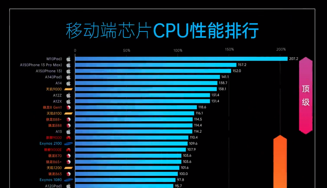 天玑810好吗_天玑810手机有哪些_天玑810属于什么档次