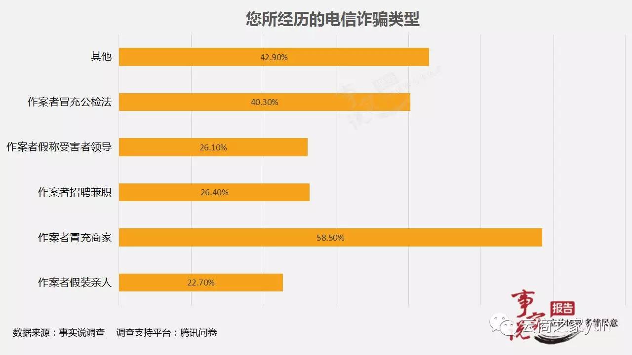 手机游戏诈骗短信_诈骗短信手机游戏是真的吗_好玩的诈骗短信