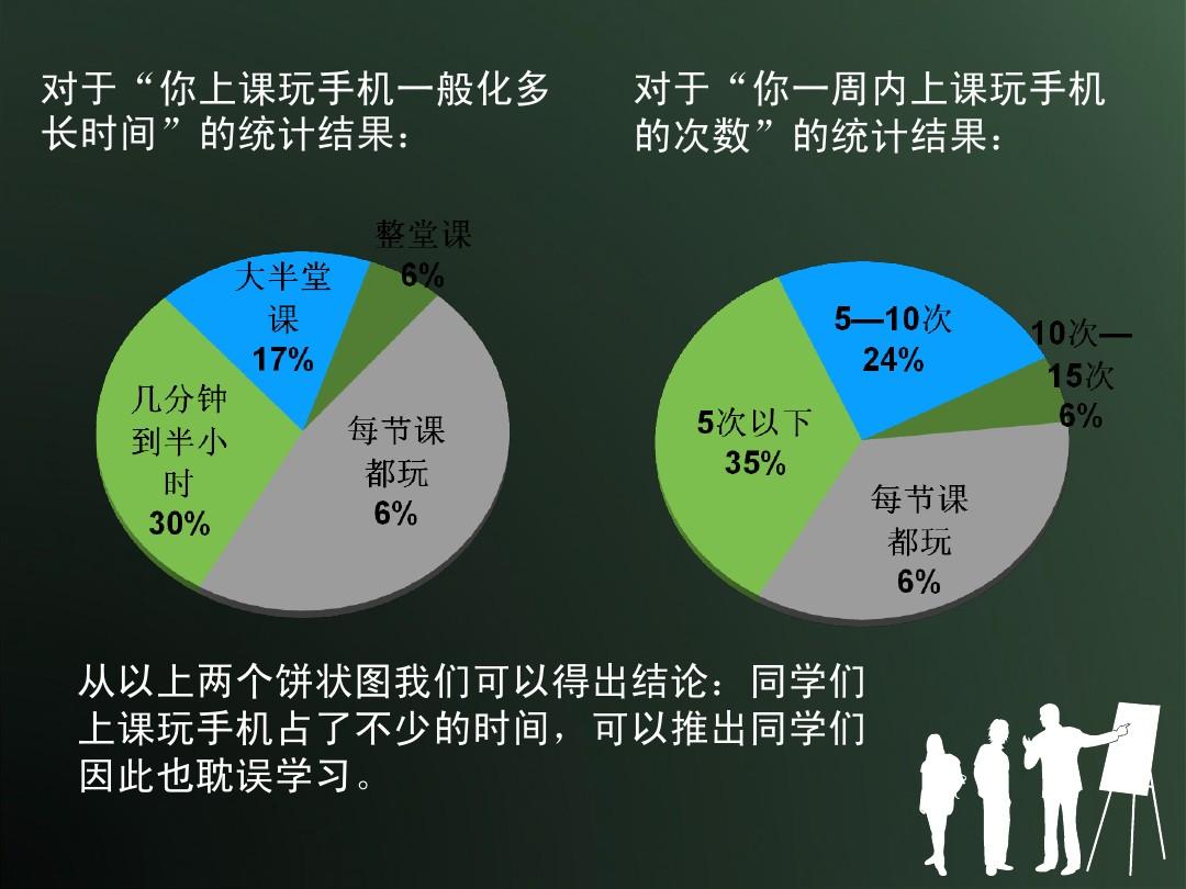 调查手机的游戏_手机游戏调查报告_手机游戏调查ppt