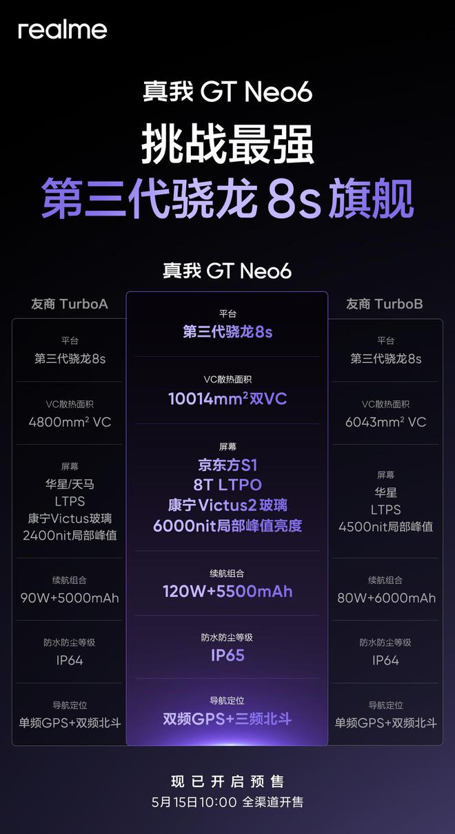 手机游戏用机_游戏手机经用吗_游戏手机平时用怎么样