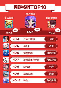 游戏推荐榜,解锁你的娱乐新世界